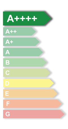 Energielabel A++++